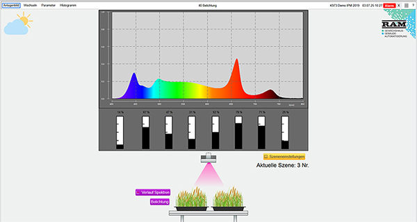 spektren-akt.-zustand-ram-1